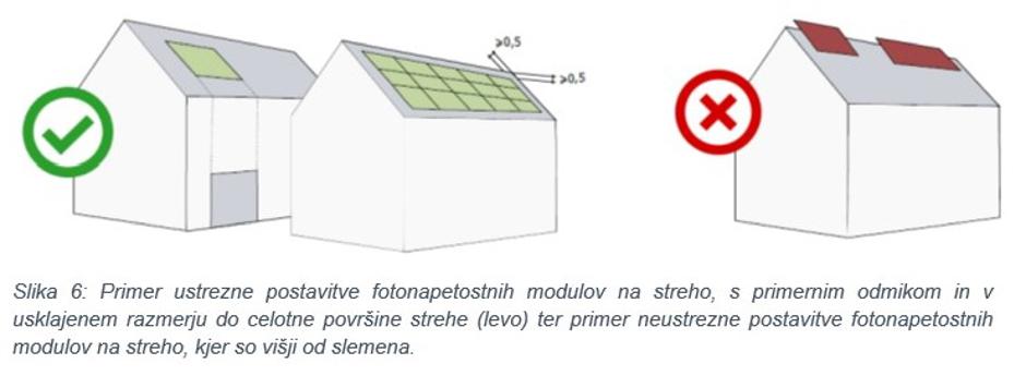 sončna elektrarna | Avtor: zajem zaslona