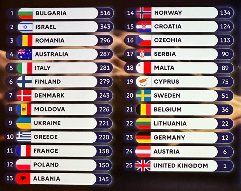 Eurovision | Avtor: eurovision.com