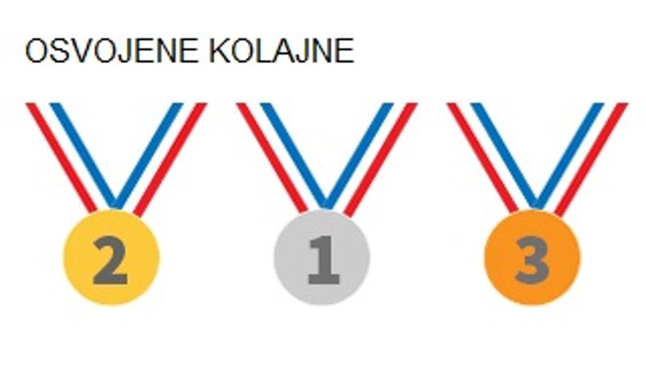 slovenske kolajne soči olimpijske igre | Avtor: STA
