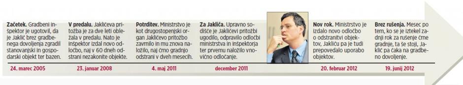 grafika jaklič | Avtor: grafika Žurnala24