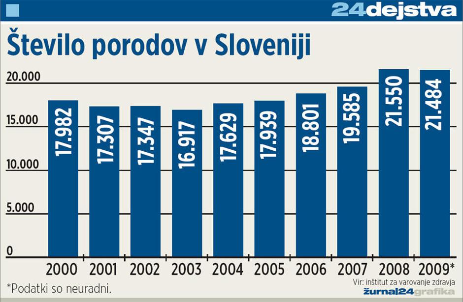  | Avtor: Žurnal24 main