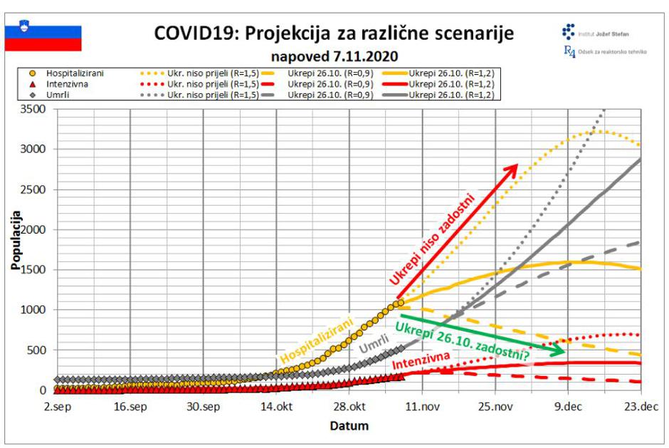 IJS tabela | Avtor: IJS