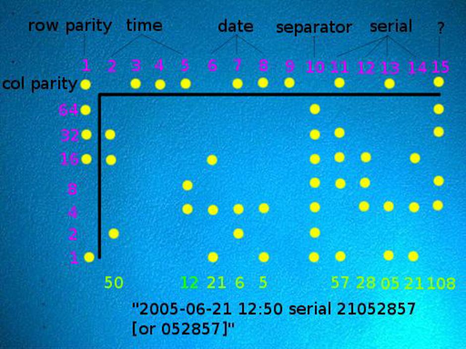 Tiskanje | Avtor: EFF