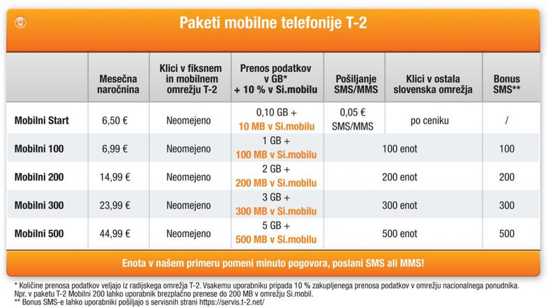 Paketi mobilne telefonije T-2