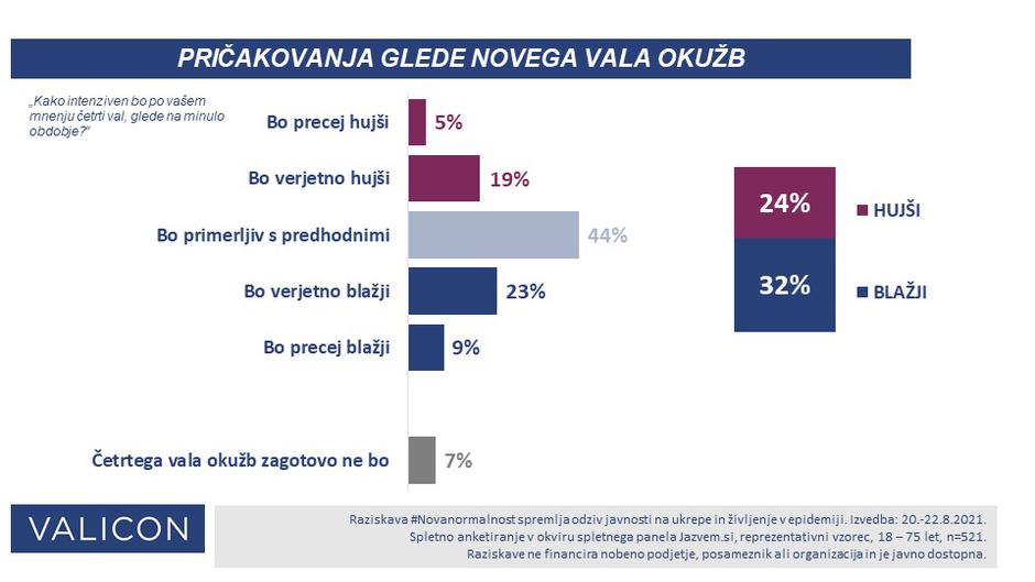  | Avtor: 