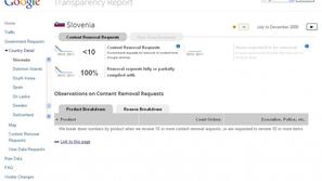 transparency report SLO 2009