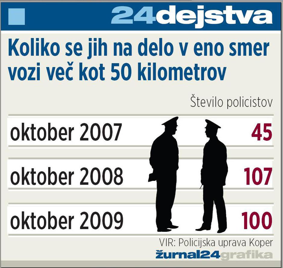  | Avtor: Žurnal24 main