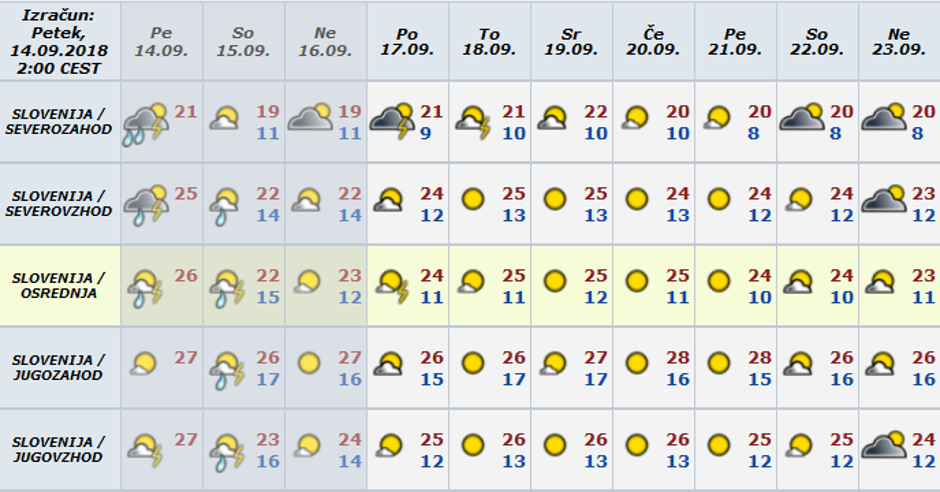 Vreme preglednica | Avtor: Arso