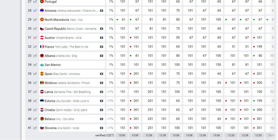 stavnica | Avtor: eurovisionworld.com