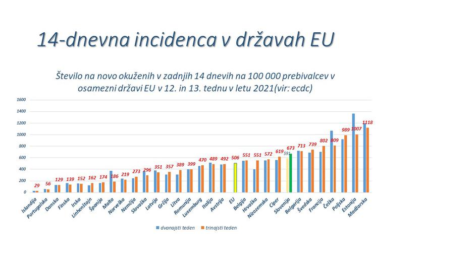 epidemija covid-19 podatki