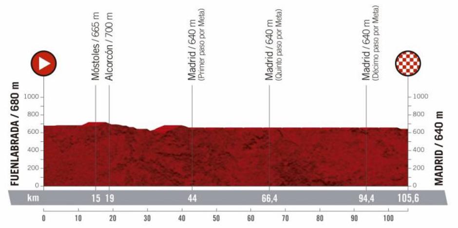21 etapa Vuelta | Avtor: Cyclingstage