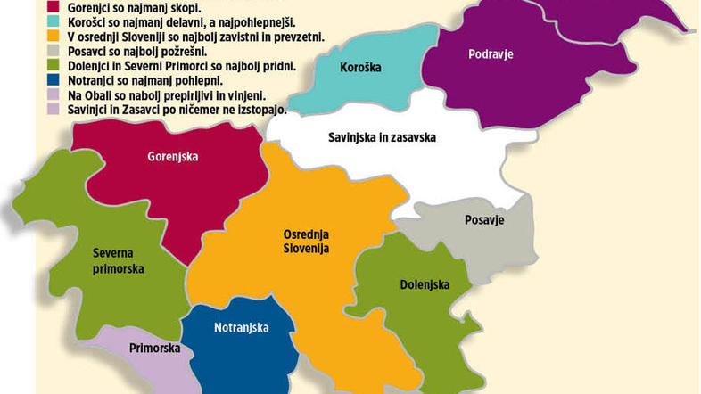 Izbrali smo lastnosti po področjih, kjer posamezne regije najbolj izstopajo.