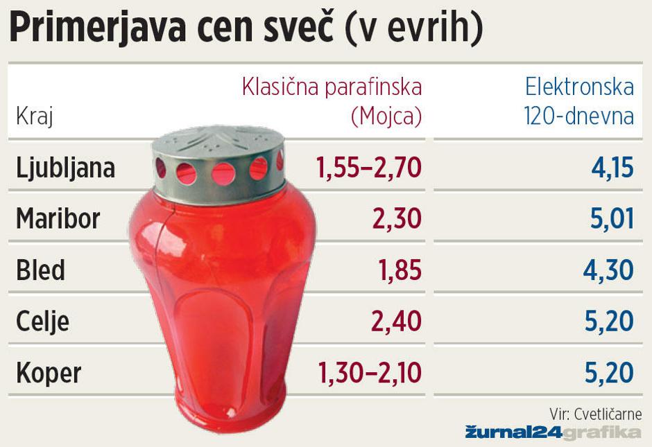  | Avtor: Žurnal24 main