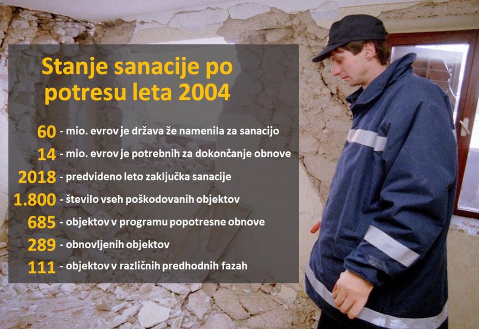 Potres posočje | Avtor: Žurnal24 main