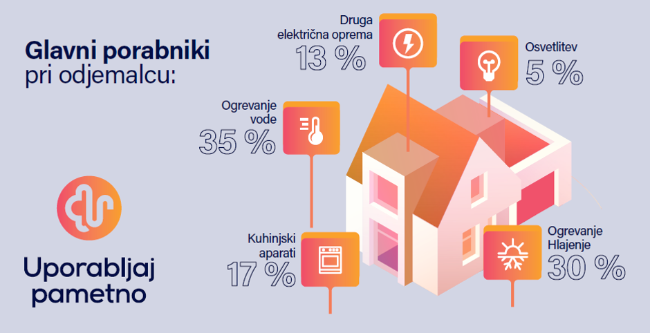 elektrika | Avtor: Elektro Celje 
