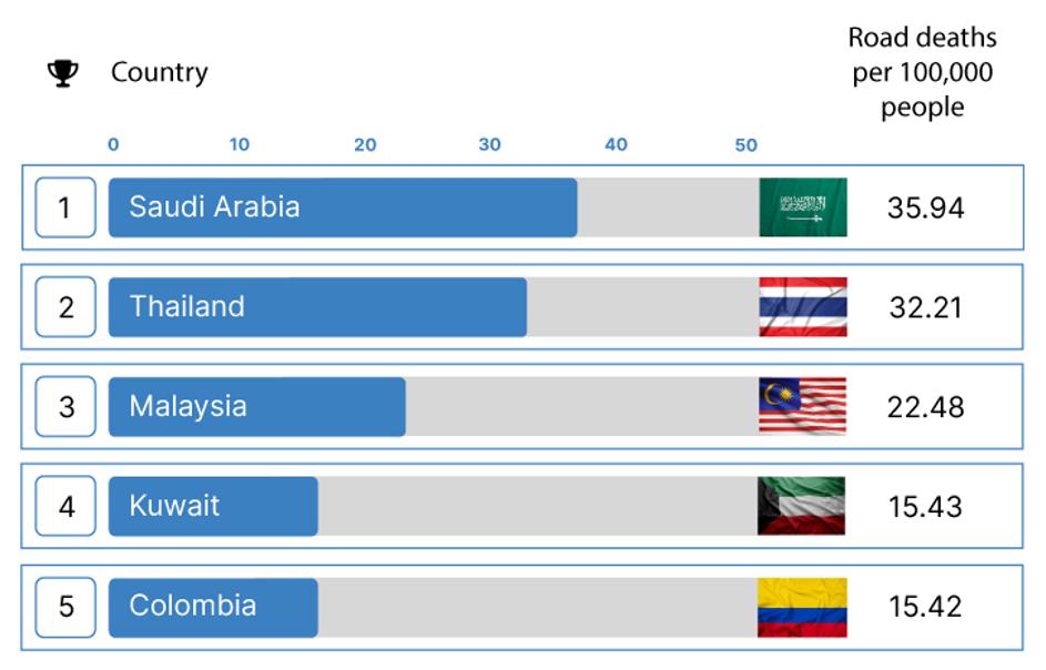 Slovenija in prometna varnost