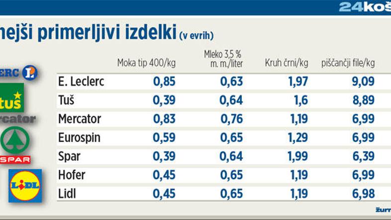 "Na žalost Slovenci več pozornosti namenimo temu, kaj damo nase, kot temu, kaj d