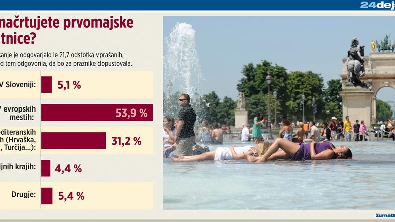 Za povečavo kliknite na sliko. (Foto: Zurnal24grafika)