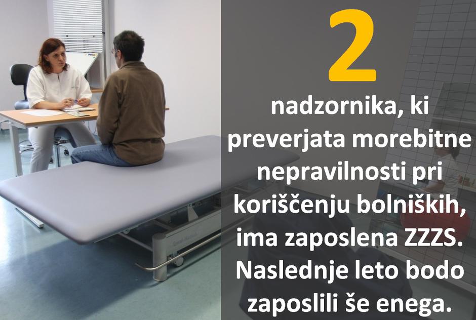 Grafike bolniške | Avtor: Žurnal24 main