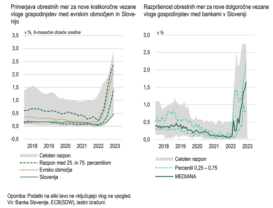 | Avtor: Banka Slovenije