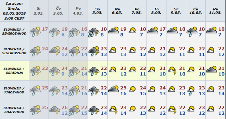 Vreme preglednica | Avtor: Arso