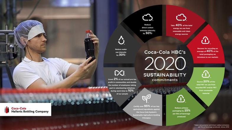 Coca-Cola HBC
