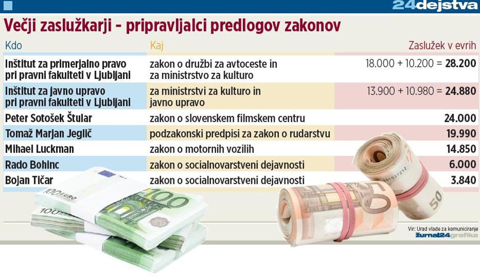  | Avtor: Žurnal24 main