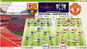 Koliko sta vredni prvi postavi finalistov? Za povečavo kliknite na grafiko. (Fot