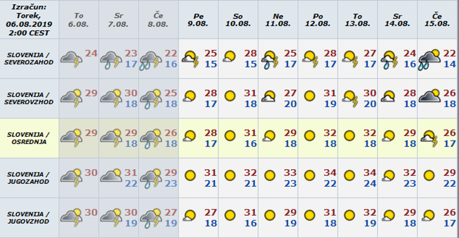 Vreme preglednica | Avtor: Arso