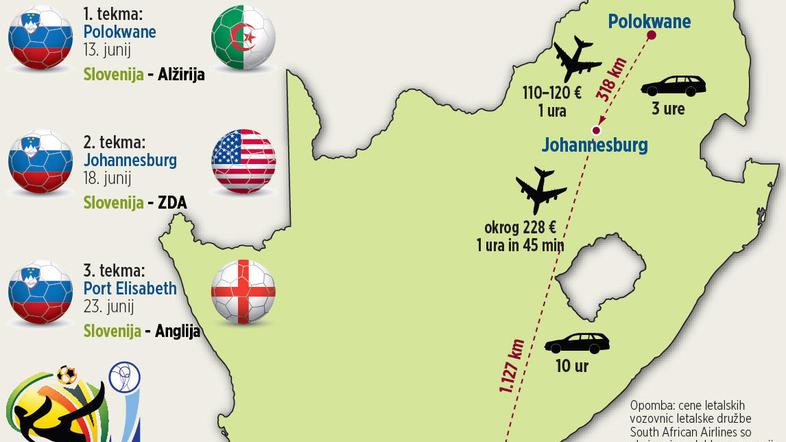 Od tekme do tekme. (žurnal24grafika)