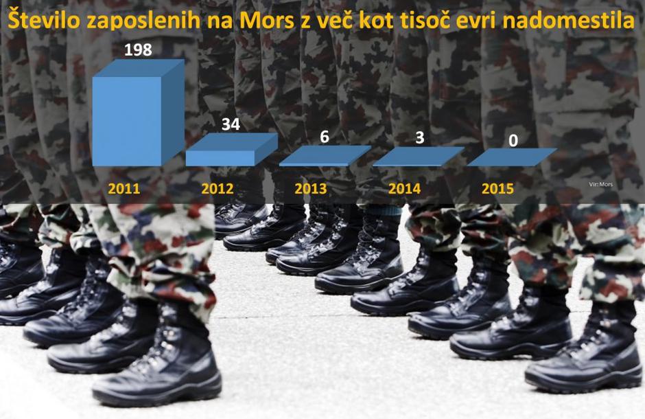 graf | Avtor: Žurnal24 main