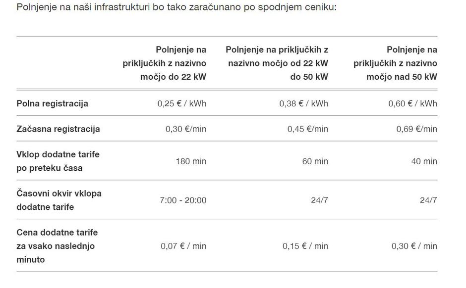 Petrol cenik | Avtor: Petrol