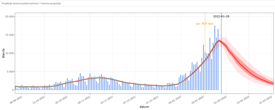  | Avtor: Janez Žibert