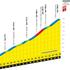 Trasa 6. etape Toura