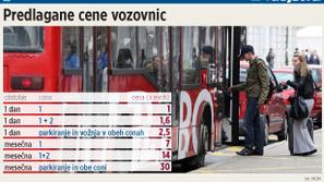 Če bo v ponedeljek sprejet odlok, se bomo Mariborčani z avtobusom vozili občutno