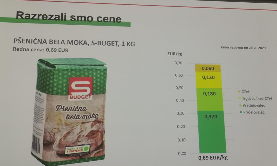 Razrez cen Spar | Avtor: Žurnal24 