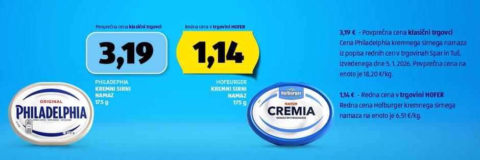 Hofer primerjava izdelkov | Avtor: Hofer