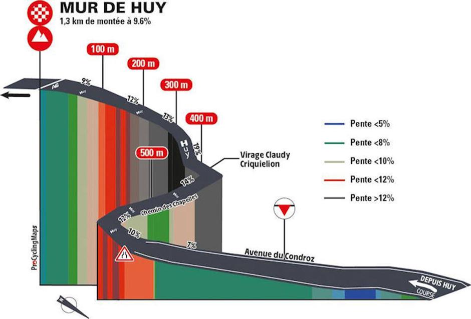 Mur de Huy | Avtor: Cyclingstage