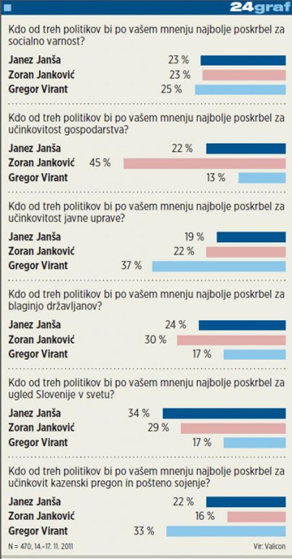 Volilna anketa | Avtor: Žurnal24 main