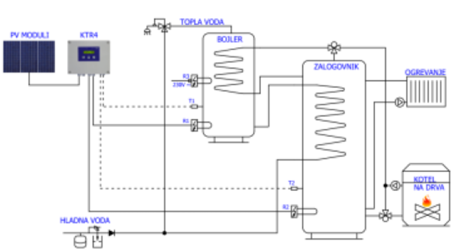 sistem sončna elektrarna za toplo vodo | Avtor: Nande Škarja