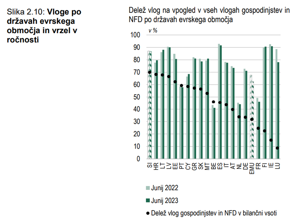  | Avtor: Banka Slovenije