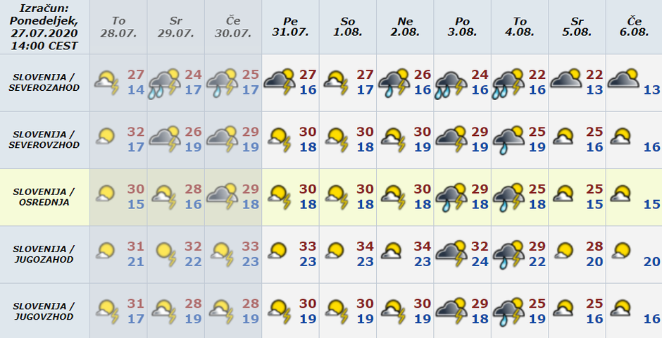 Arso preglednica | Avtor: Arso