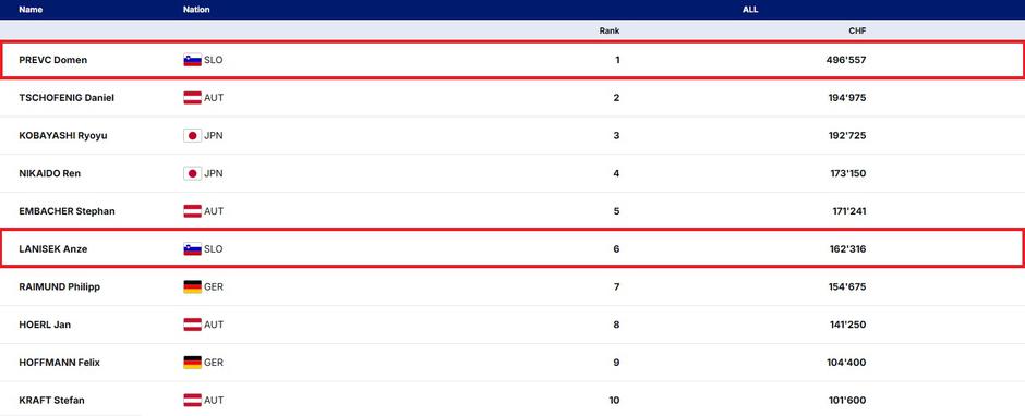  | Avtor: zajem zaslona