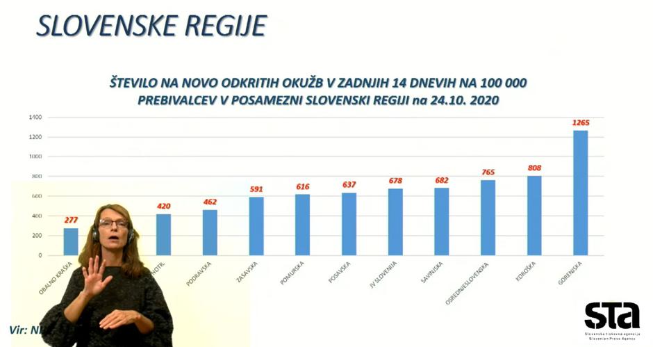 Tiskovna konferenca | Avtor: STA