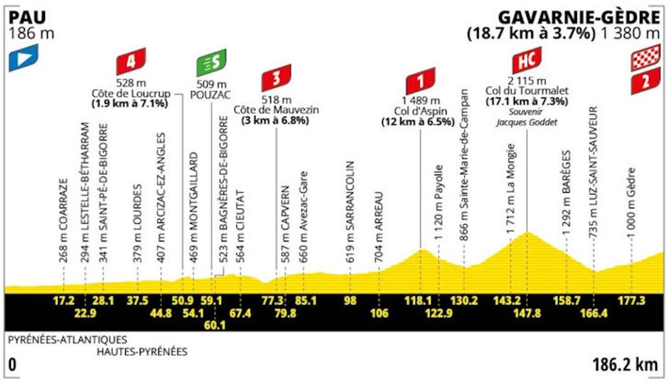 Trasa 6. etape Toura | Avtor: Cyclingstage