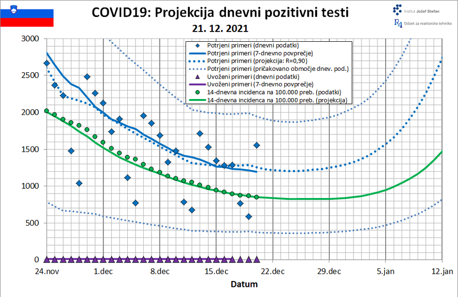 covid-19 epidemija
