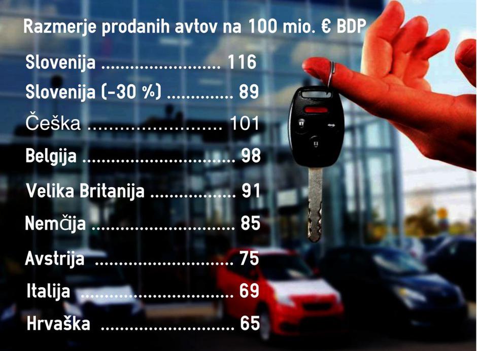 Statistika | Avtor: Žurnal24 main