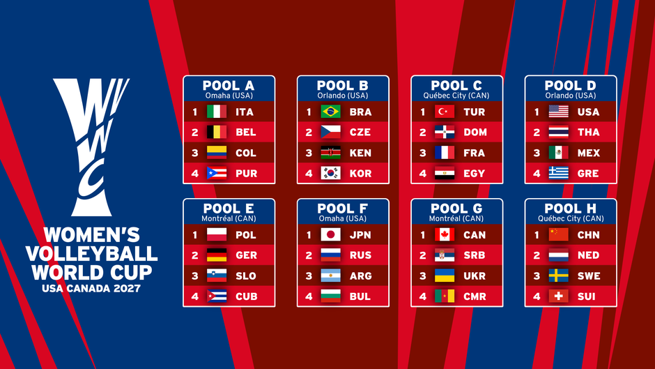 SP v odbojki | Avtor: Volleyballworld