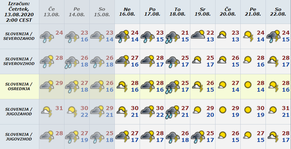 Vreme preglednica | Avtor: Arso