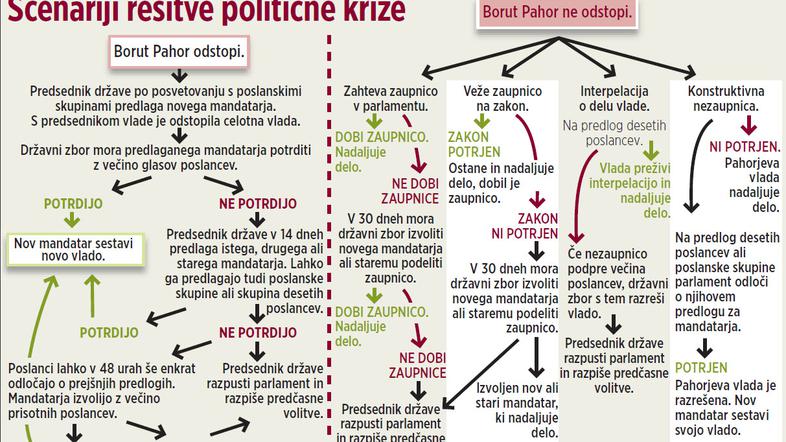 Za povečavo klikni na grafiko. (Foto: grafika Žurnala24)
